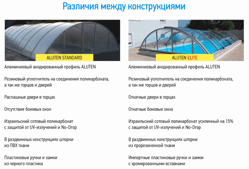 Павильоны для бассейнов в Казани